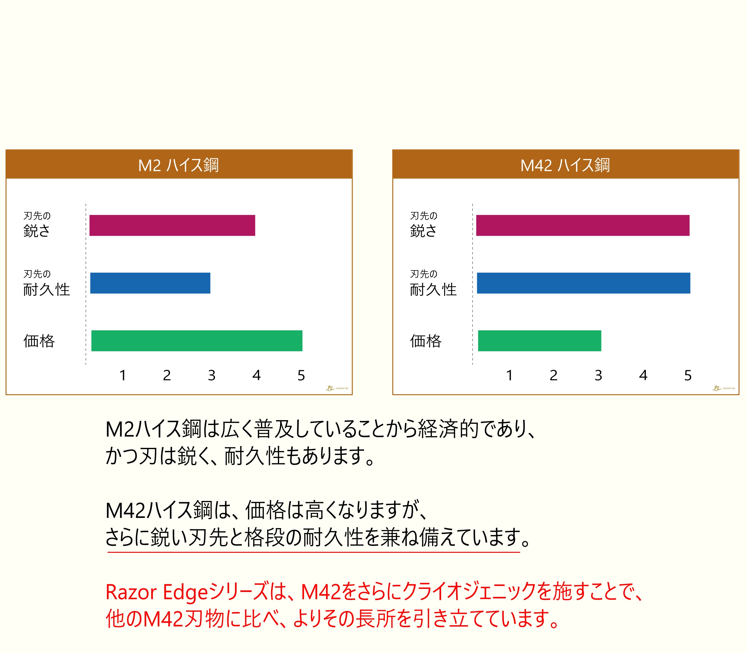 Razor Edge スピンドルガウジ