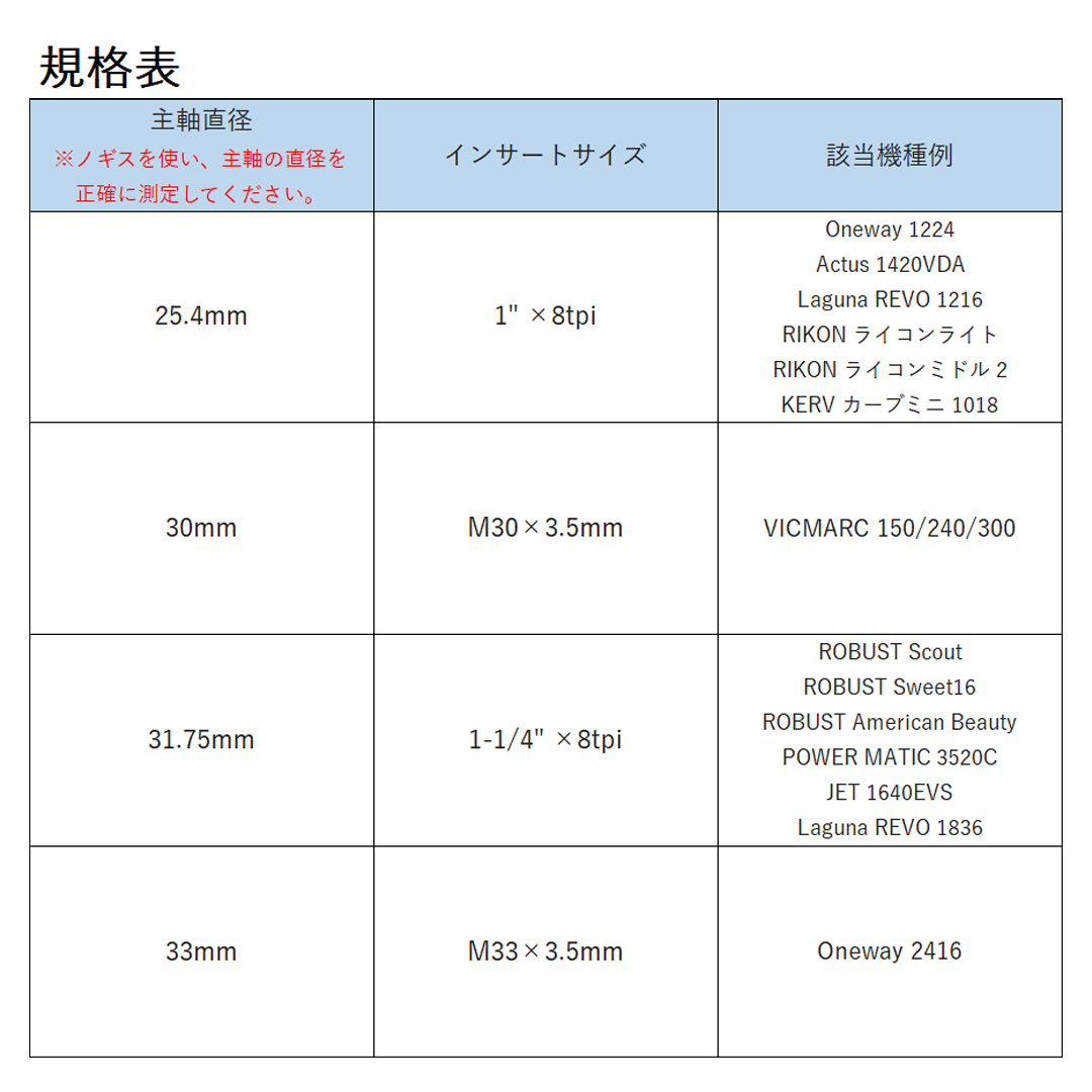 チャック Vicmarc VM100 ツバキラボツールズ 木工旋盤