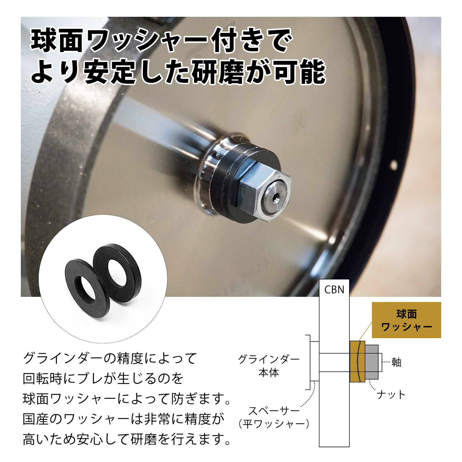 8インチ スロースピードグラインダー（GR8411）＋CBN セット