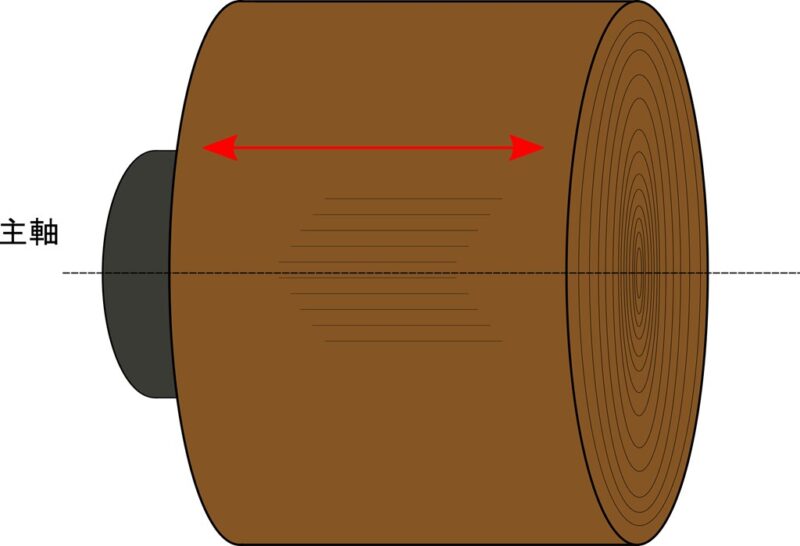 木工旋盤 木材 センターワーク 縦木 フェイスワーク 横木