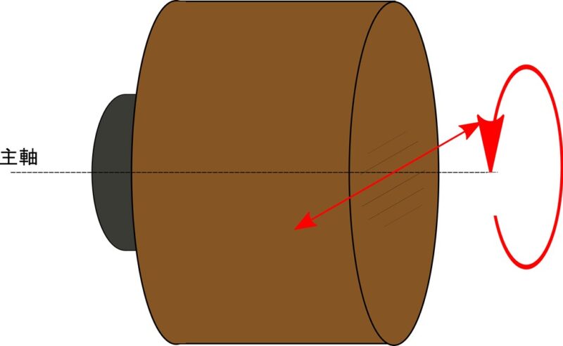 木工旋盤 木材 センターワーク 縦木 フェイスワーク 横木
