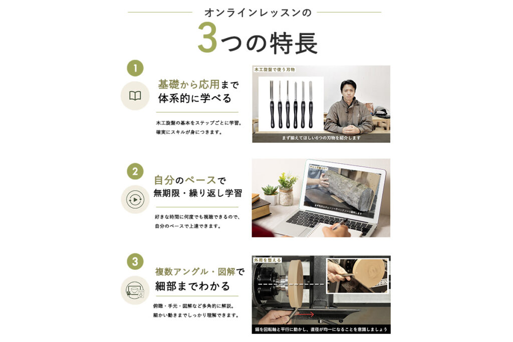 オンラインレッスンの3つの特長。基礎から応用まで体系的に学べる、自分のペースで無期限・繰り返し学習、複数アングル・図解で細部までわかる。