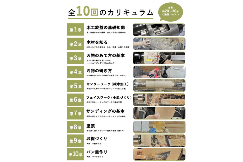 木工旋盤の基礎・基本コース 全10回のカリキュラム一覧。各章約20〜30分の動画レッスン。